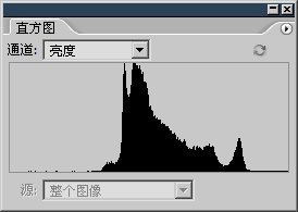 6-7 实战调整数码照片