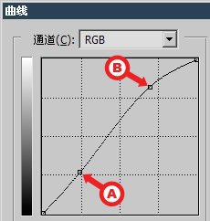 6-7 实战调整数码照片