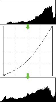 6-7 实战调整数码照片