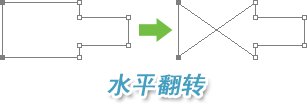 12-6 路径的其他操作